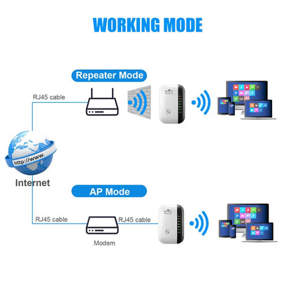 WIFI Repeater Remote Wi-Fi Amplifier For Home/Office 300Mbps